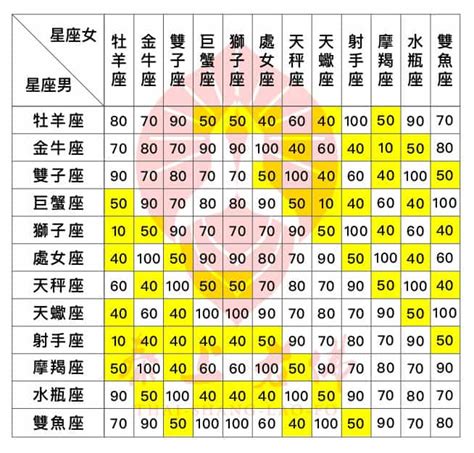 生效配對|超準十二星座配對｜2024最新愛情配對分析查詢｜天天星